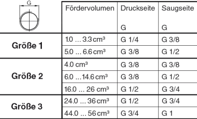 Preview: Motor-Pumpeneinheit Gleichstrom 24V  4,5KW